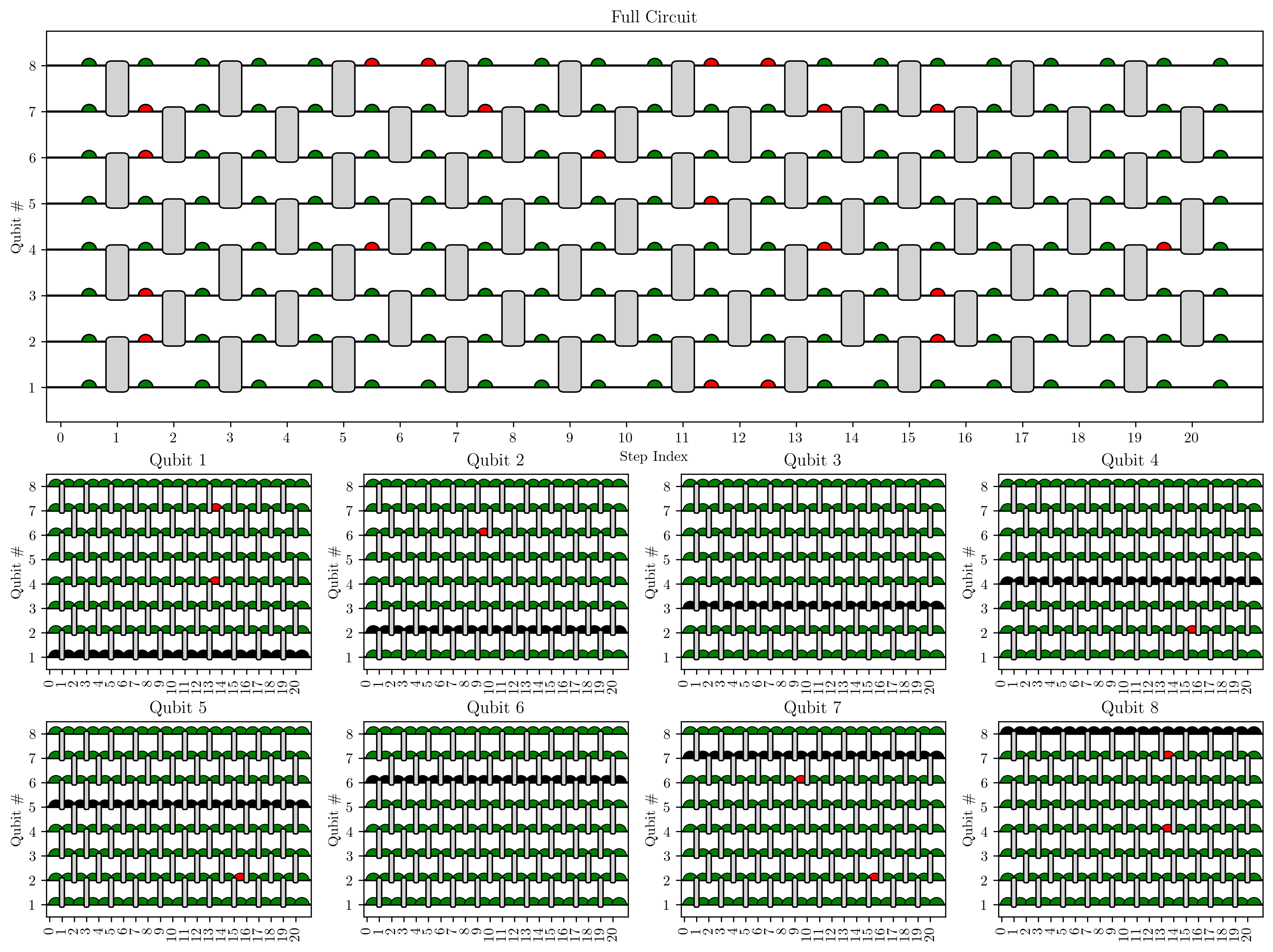 Quantum simulation example